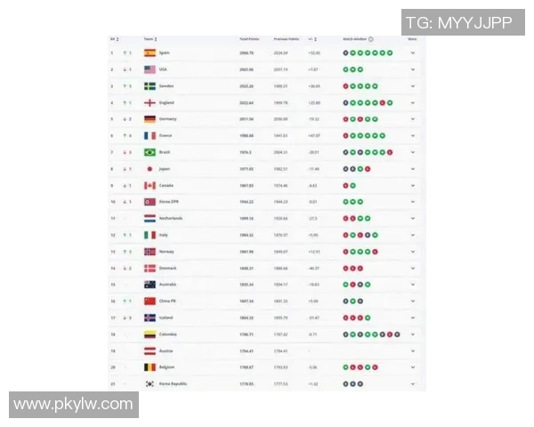 2025年世界足球球星排名大揭秘 前十名球员实力对比与分析 2025年世界足球球星排名大揭秘 前十名球员实力对比与分析