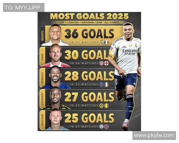 2025年全球一线足球球星排名前十强全面解析 2025年全球一线足球球星排名前十强全面解析